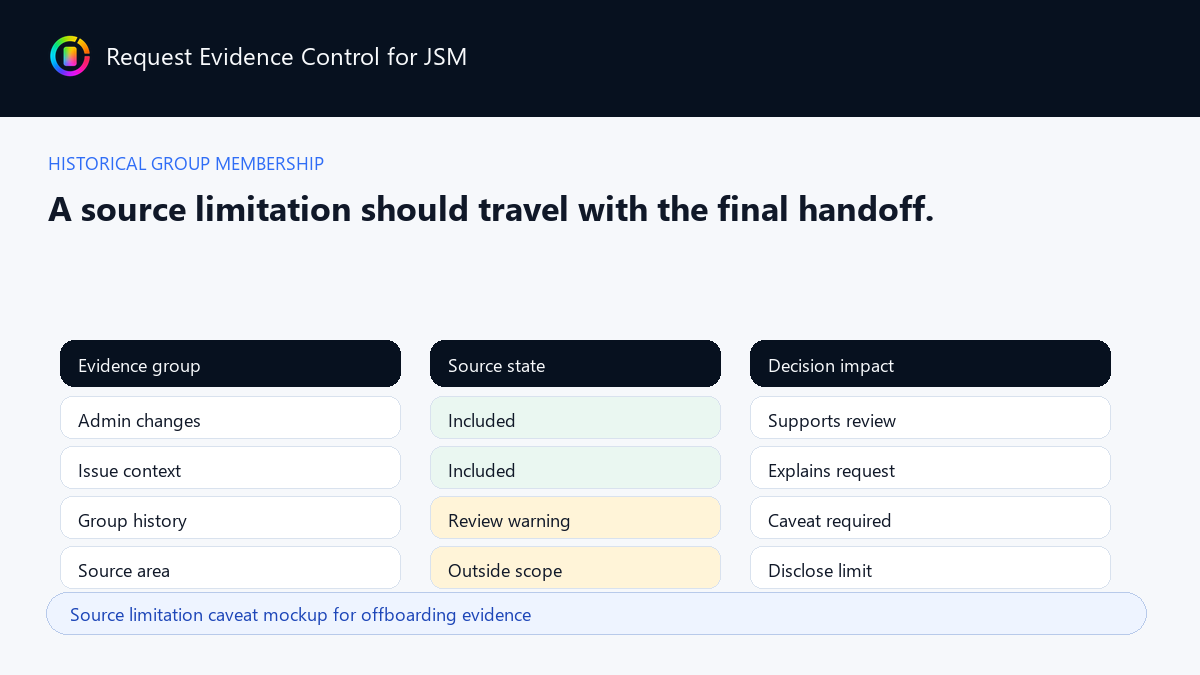 Source limitation caveat example for offboarding evidence