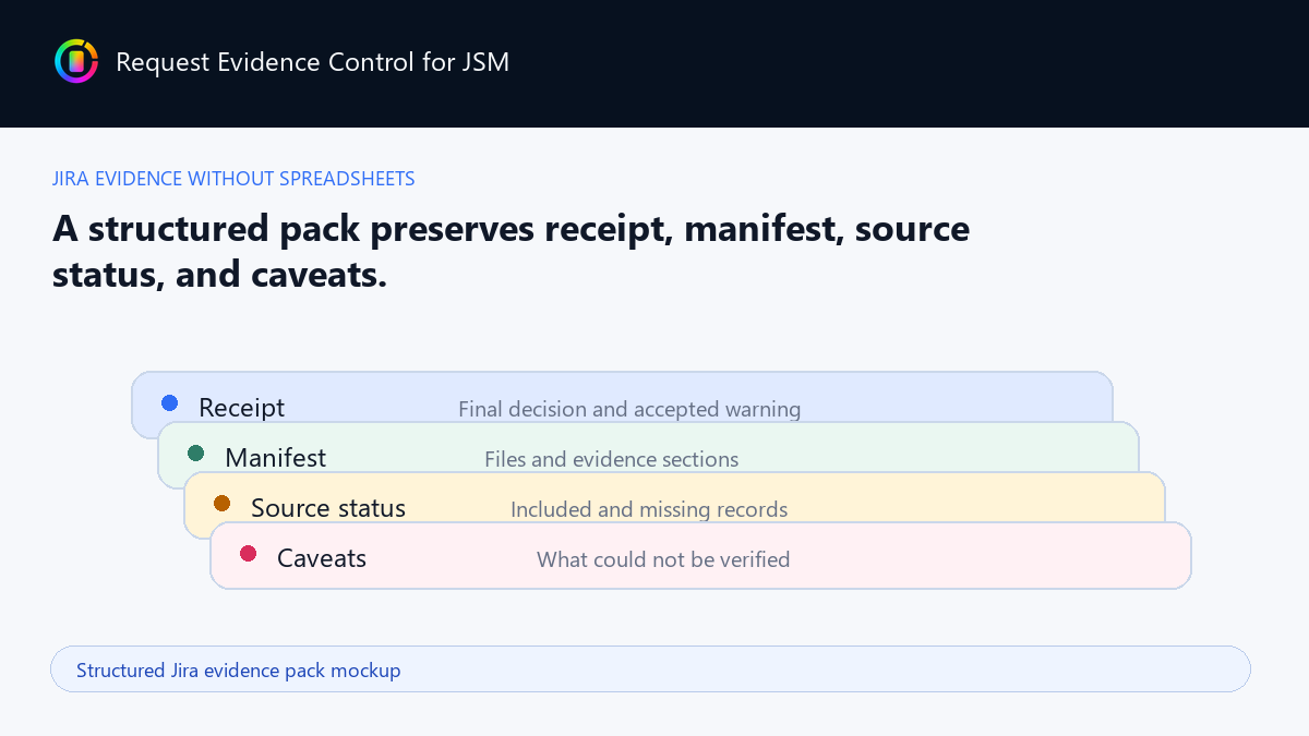 Structured Jira evidence pack example
