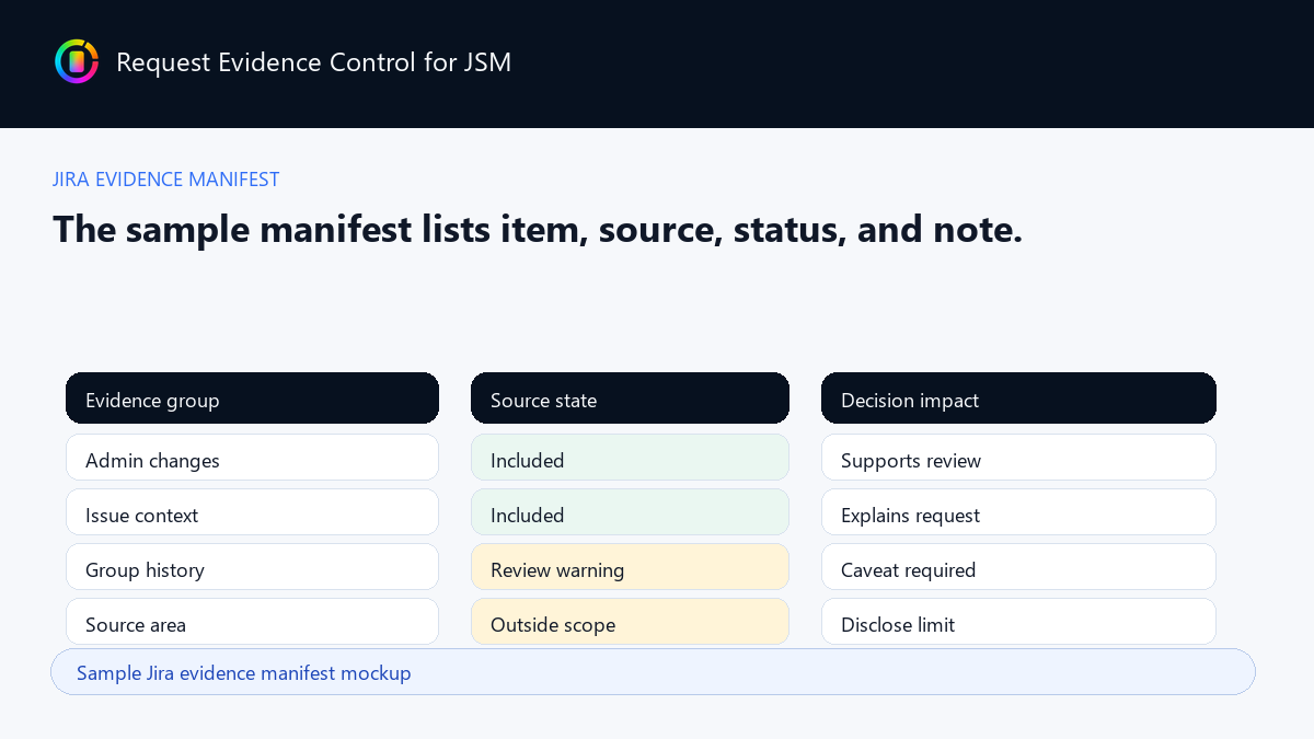 Sample Jira evidence manifest example