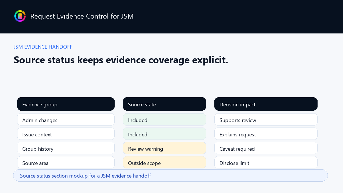 Source status section example for a JSM evidence handoff