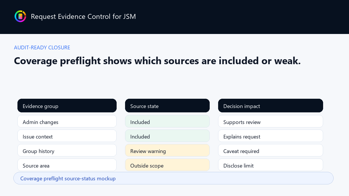 Coverage preflight source-status example