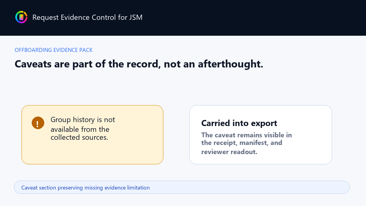 Caveat section preserving missing evidence limitation