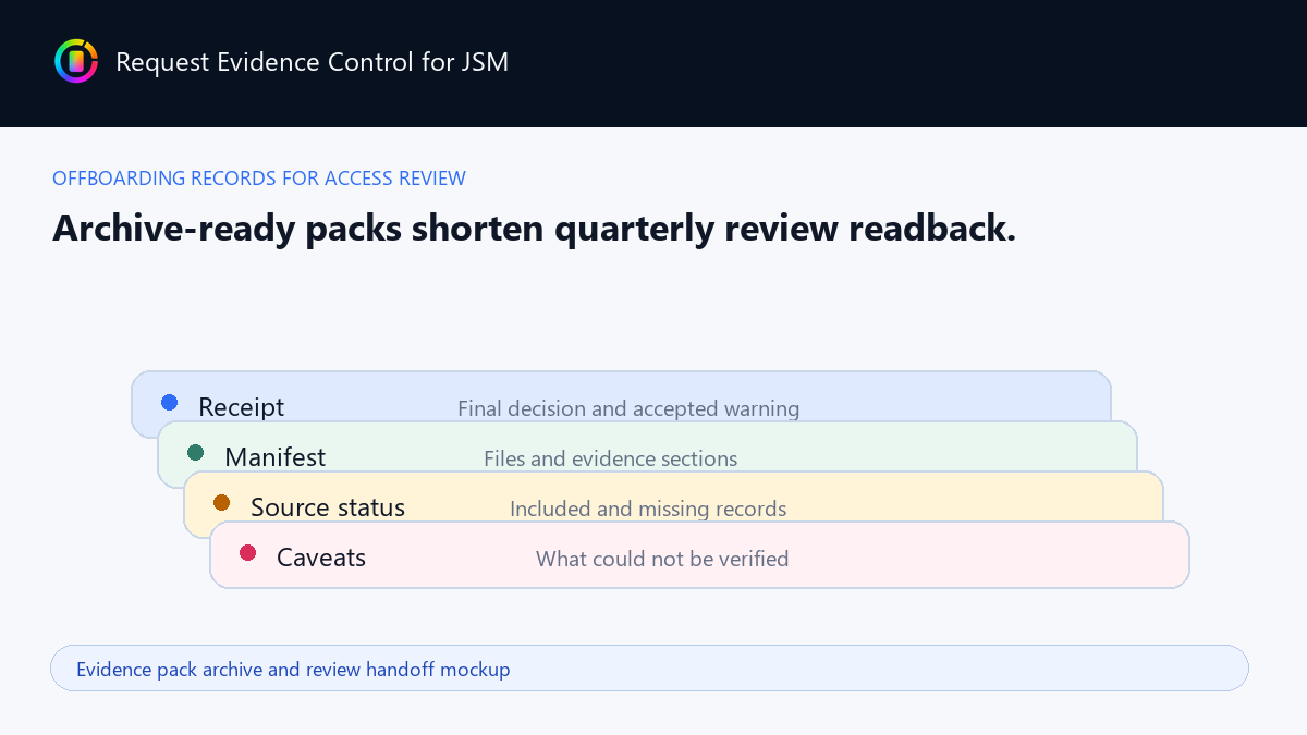 Evidence pack archive and review handoff example