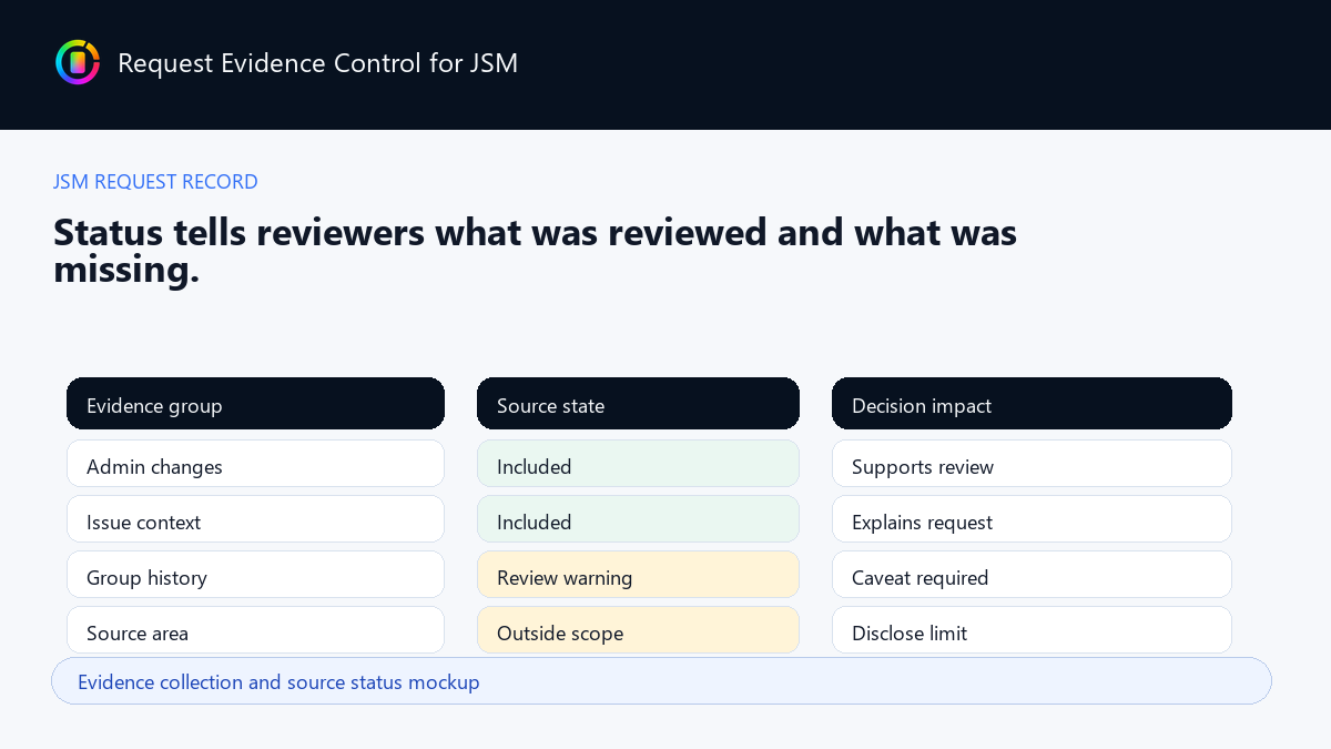Evidence collection and source status example