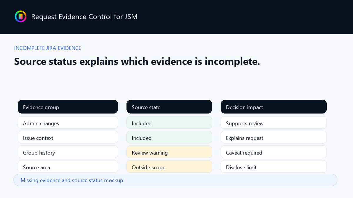 Missing evidence and source status example