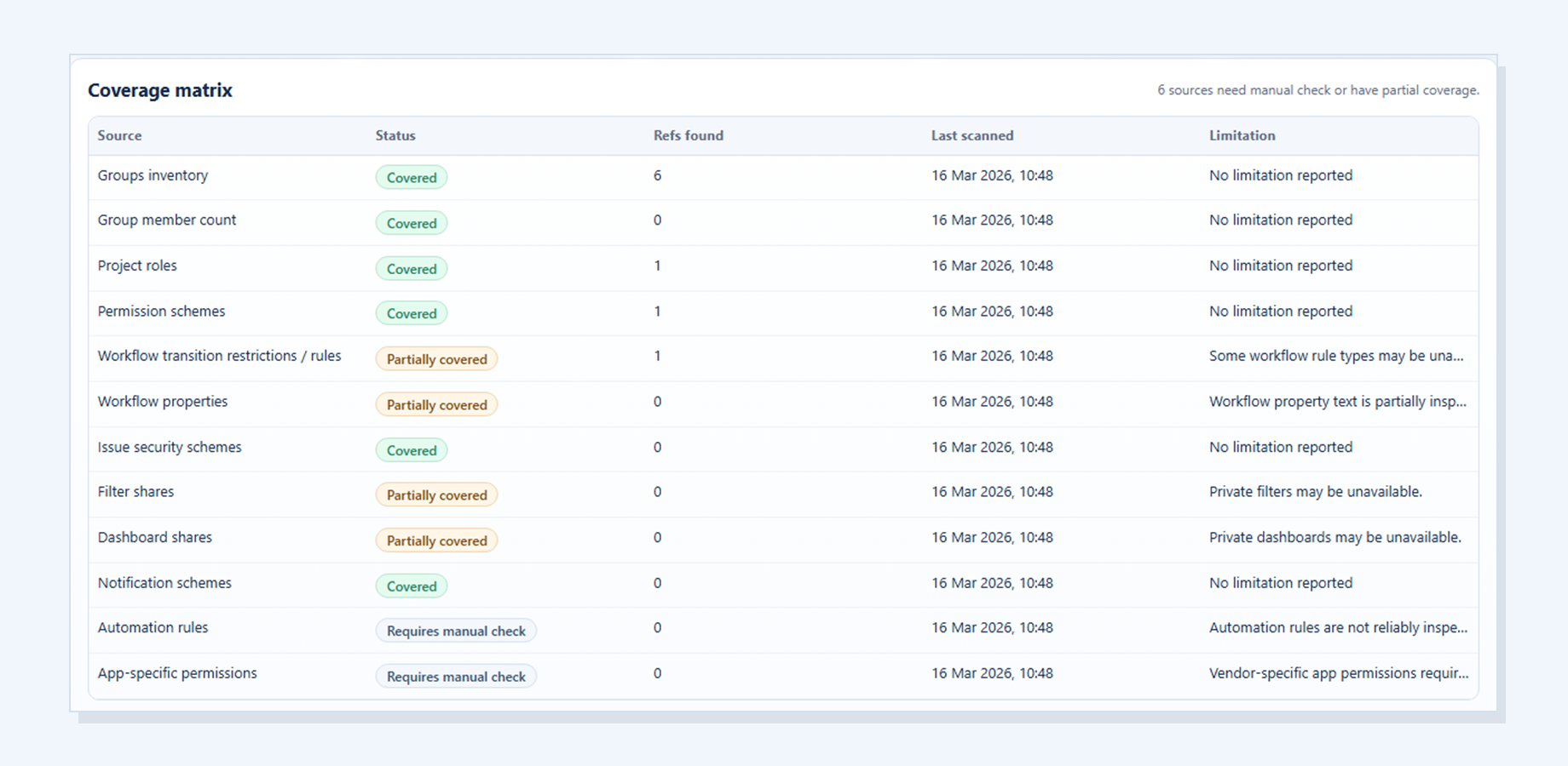 Group Cleanup Radar coverage matrix used as proof context.